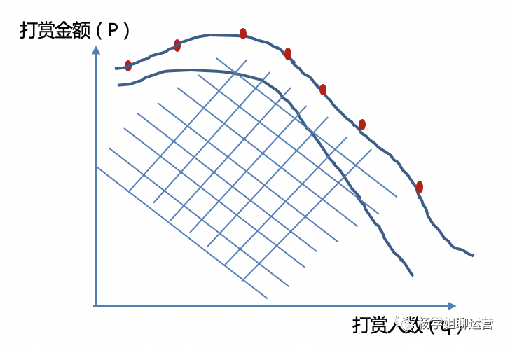 产品经理，产品经理网站